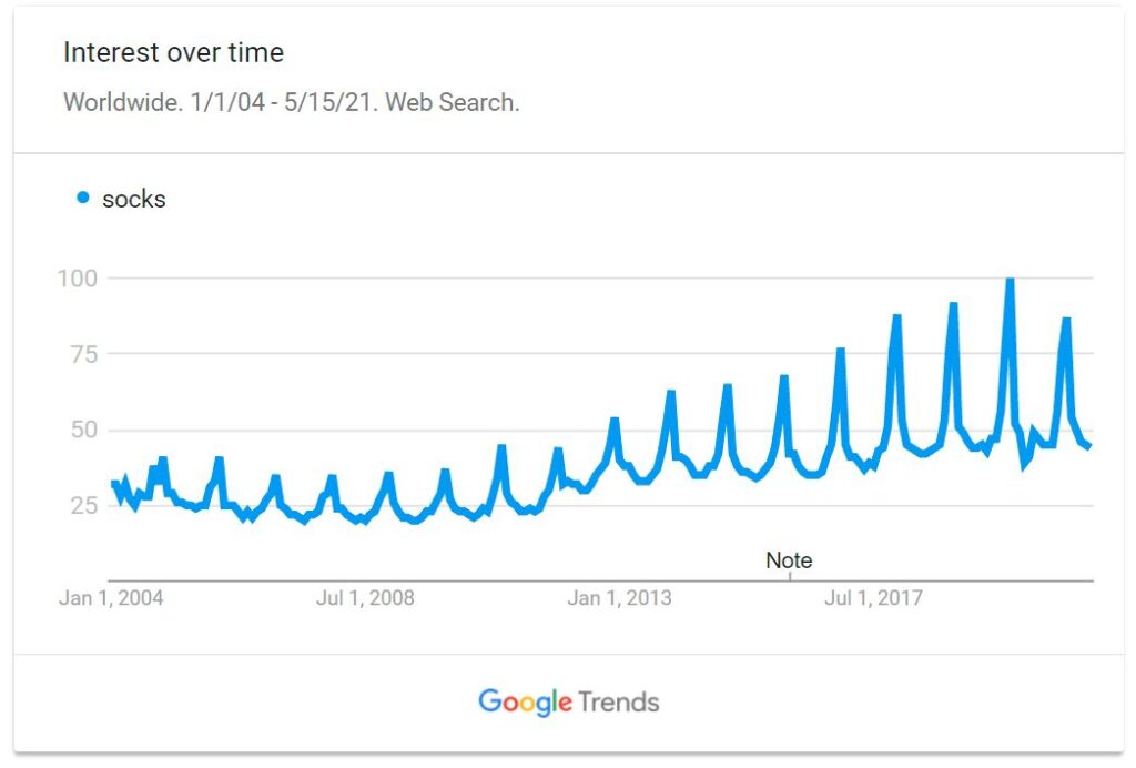 Google-Trends-for-Socks-Table-min Google-Trends-for-Socks-Table-min